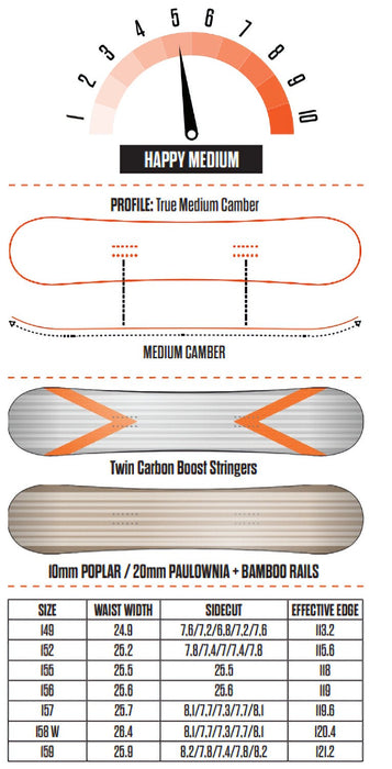Thirtytwo Scott Stevens Middle Earth Pro Men's Park Snowboard 152 cm New 2027