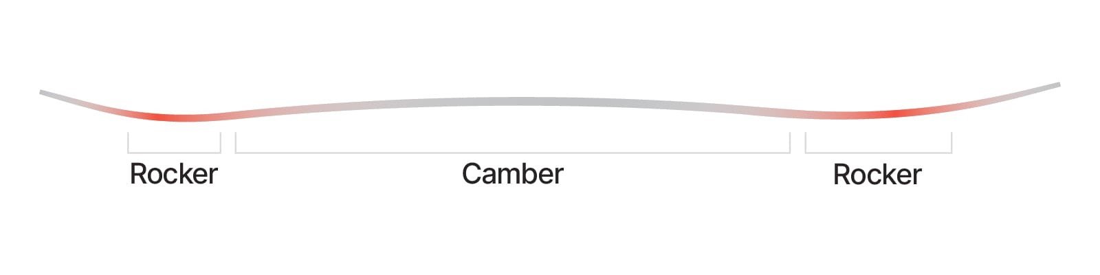 Nidecker Play Men's Snowboard 152 cm Directional Twin All-Mountain New 2027