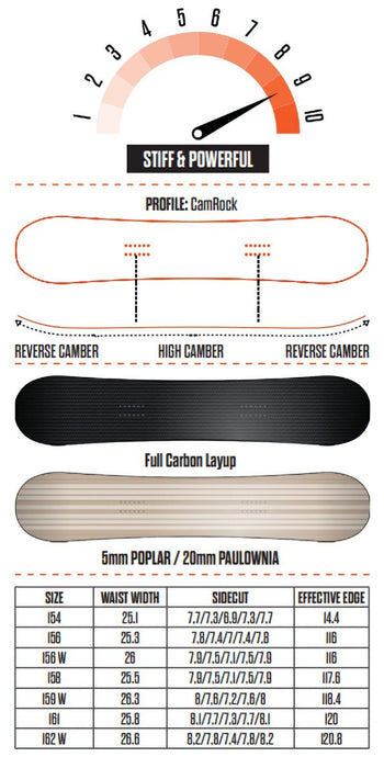 Thirtytwo Permanent Vacation Carbon Men's Snowboard 162 Wide New 2027