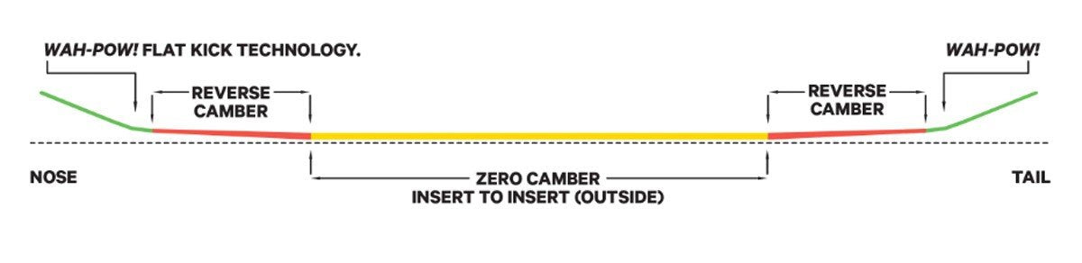 Capita Pathfinder Men's Snowboard 155 cm True Twin Park New 2027