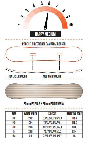 Thirtytwo Women's Reiki Snowboard 148 cm Directional New 2027